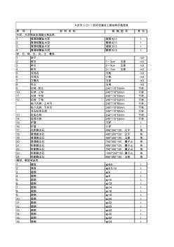 2011.4造价信息材料价格表