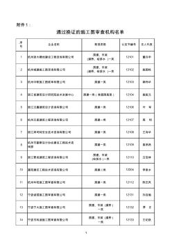 20110818通过换证的施工图审查机构名单