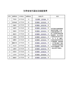 20111215甘肃省城市基础设施配套费