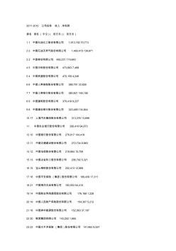 2011中国机械500强名单(完整企业排名名单)