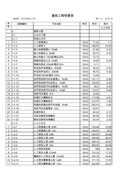 2011山東省消耗量定額價目表 (2)