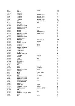 2011年3、4月材料價格