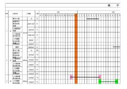 2011年3月15日至7月20日道路施工進(jìn)度計劃