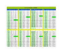 2011年5月23日--起帆电缆价格表