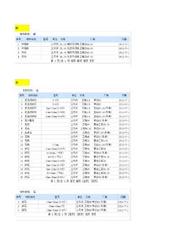 2011年7月吉林省信息價格表