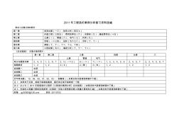 2011年工程造價案例分析復(fù)習(xí)資料選編