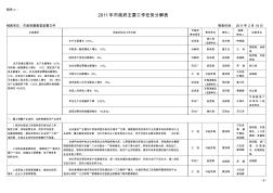 2011年市政府主要工作任务分解表(20200921091025)