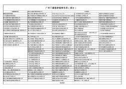 2011年广州门窗展参展商部分名录