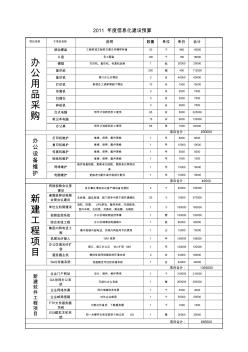 2011年度信息化建设预算3最新