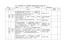 2011年度乡镇平安建设工作考核评分标准