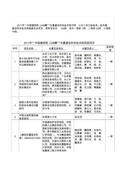 2011年度华夏建设科学技术奖