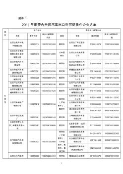 2011年度符合申领汽车出口许可证条件企业名单