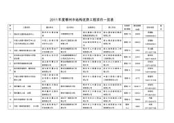 2011年度鄂州市结构优质工程项目一览表