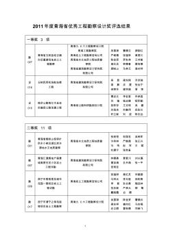 2011年度青海省優(yōu)秀工程勘察設計獎評選結(jié)果