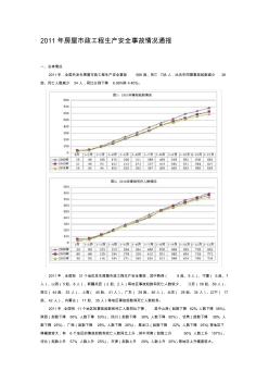 2011年房屋市政工程生产安全事故情况通报 (2)