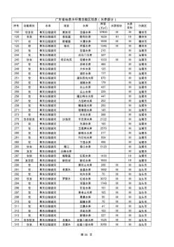 2011年最新广东省地表水环境功能区划表—粤环〔2011〕14号