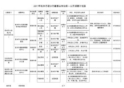 2011年杭州市事业单位招聘职位