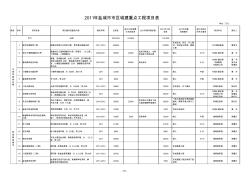 2011年盐城市市区城建重点工程项目表