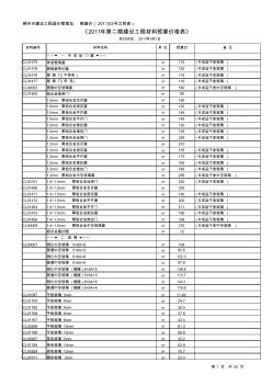 2011年第2期建设工程材料预算价格