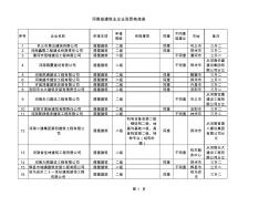 2011年第三批建筑业企业资质审查意见公示