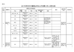 2011年郑州市市属事业单位公开招聘工作人员职位表