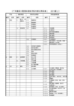 2011广州建设工程招标投标评标专家分类标准