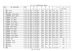 2012-1~2012-12月建筑材料信息价格表