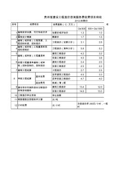 2012-86--贵州省建设工程造价咨询服务费计算器