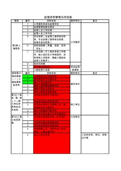 2012.3监理资料管理与归档新表