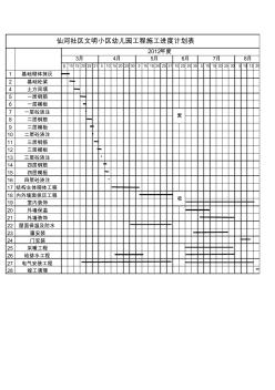 2012仙河社区文明小区幼儿园施工进度计划表