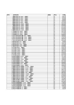 2012年1月上海建设工程市场信息价