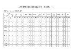 2012年8月山东省建筑施工因工伤亡事故综合统计月(年)报表