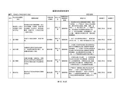 2012年XX项目部重要危险源控制清单 (2)