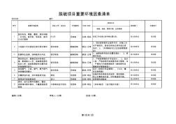 2012年XX項(xiàng)目重要環(huán)境因素控制清單 (2)