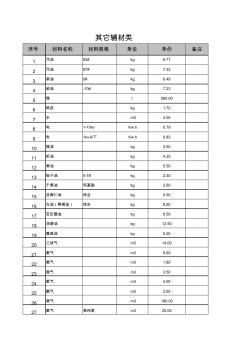 2012年一季度建筑材料价格(参考)