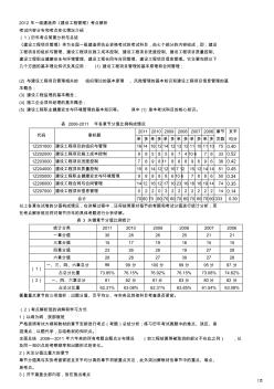 2012年一級(jí)建造師建設(shè)工程項(xiàng)目管理歷年試題分析1