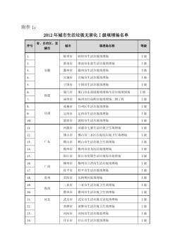 2012年全國生活垃圾處理設(shè)施無害化等級評定結(jié)果