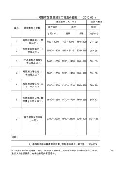 2012年咸陽市房屋建筑造價招標(biāo)