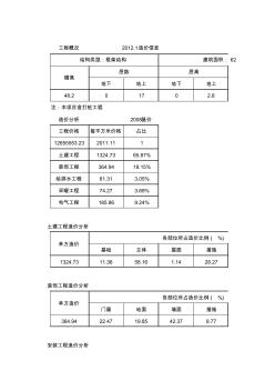 2012年天津造价分析