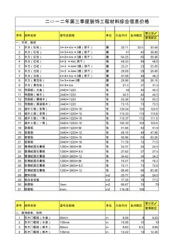 2012年大连第三季度装饰工程材料综合信息价格