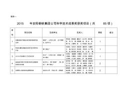 2012年安阳钢铁集团有限责任公司