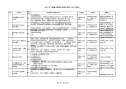 2012年工程建设国家标准制修订计划草案