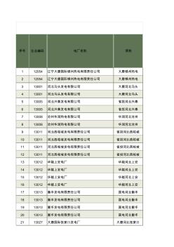 2012年度全国火电300MW级机组能效对标及竞赛数据(300MW级机组基础信息表)