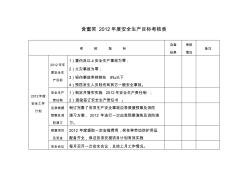 2012年度安全生产目标考核表(年度预算项目及费用有问题)