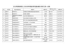2012年度教育部人文社會科學(xué)重點研究基地重大項目立項一覽表