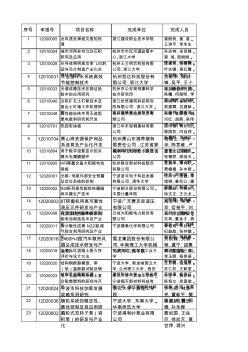 2012年度浙江省科学技术奖初评结果公示清单