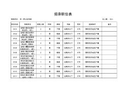 2012年新疆生产建设兵团公开考试录用基层民警职位表