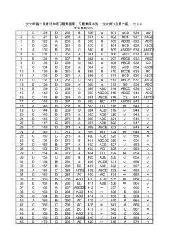 2012年施工员考试大纲习题集答案专业基础知识