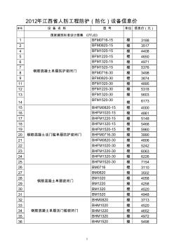 2012年江西省人防工程防护(防化)设备信息价