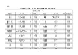 2012年第4季度廣州地區(qū)建設(shè)工程常用材料綜合價格